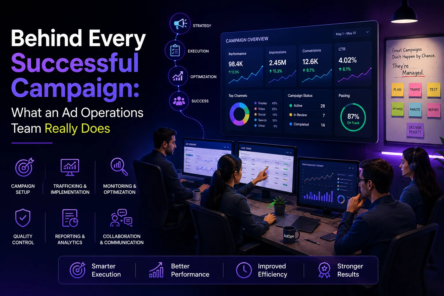 Behind Every Successful Campaign: What an Ad Operations Team Really Does