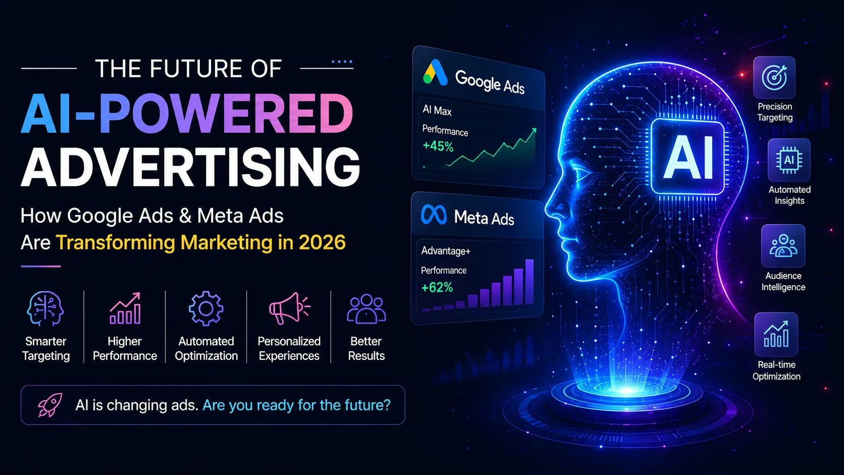 The Future of AI-Powered Advertising: How Google Ads & Meta Ads Are Transforming Marketing in 2026